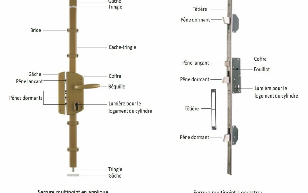 Différence entre une serrure en applique et encastrée : comment choisir pour votre porte ?